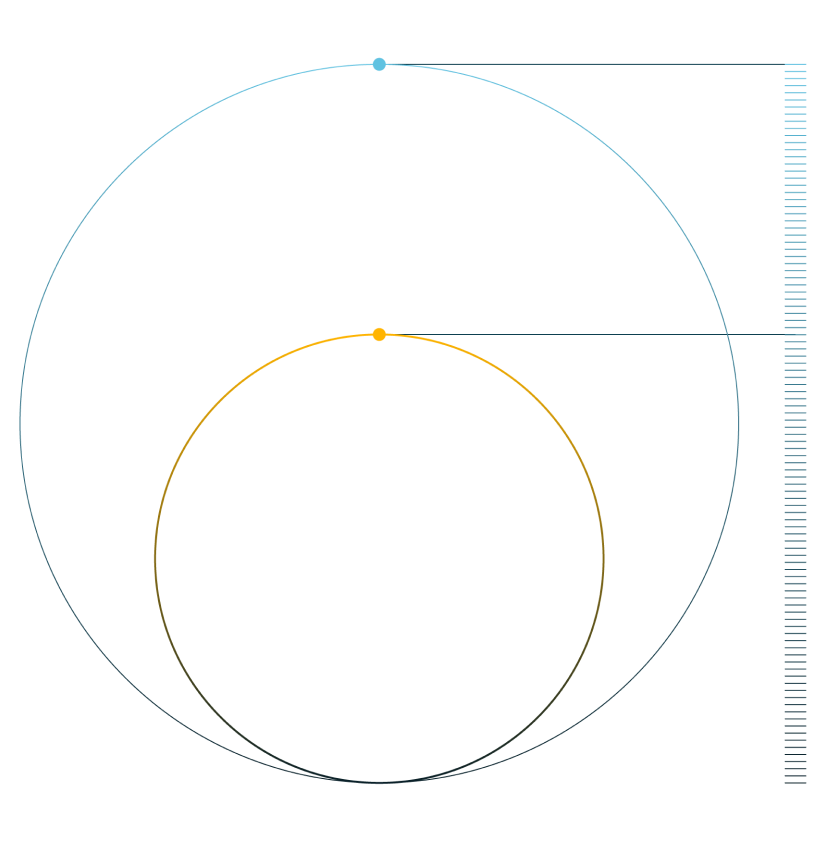Concentric colored line circles