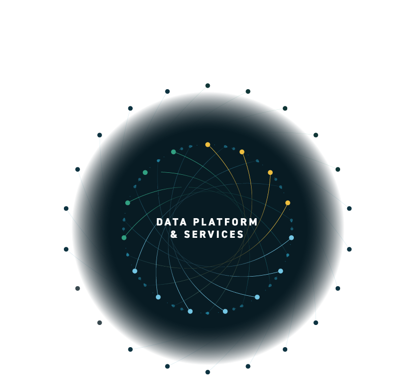 State Street Alpha platform diagram