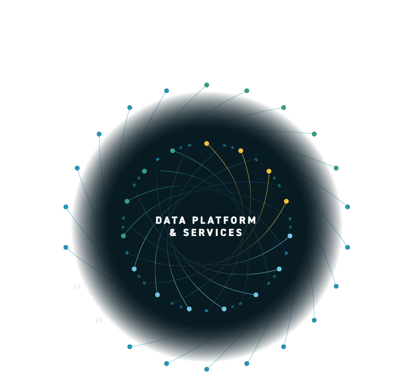 State Street Alpha platform diagram - Partners