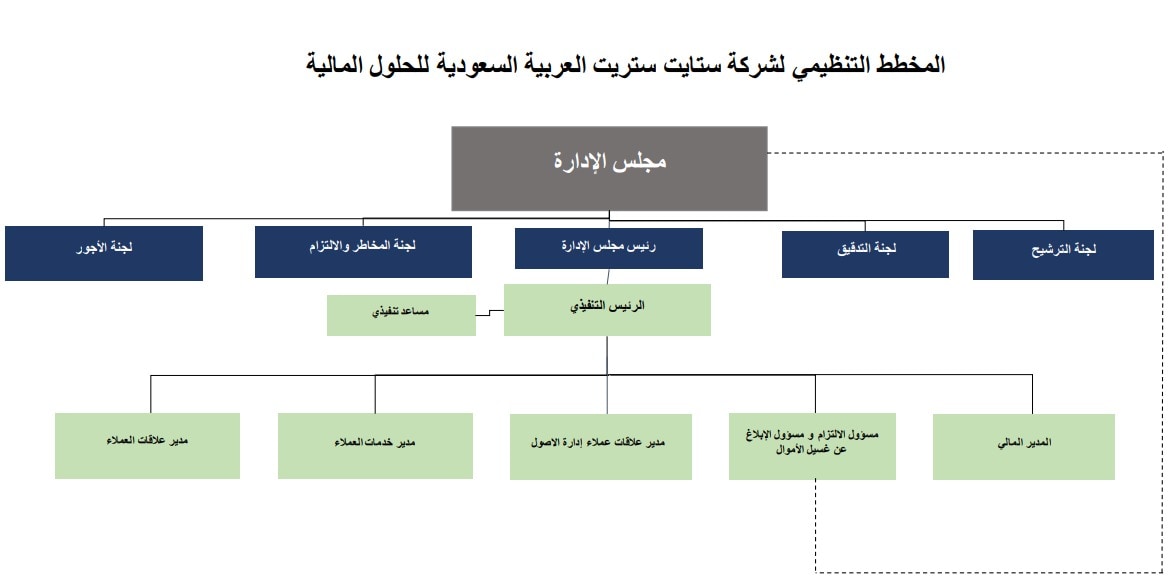 Sssafs organization chart arabic