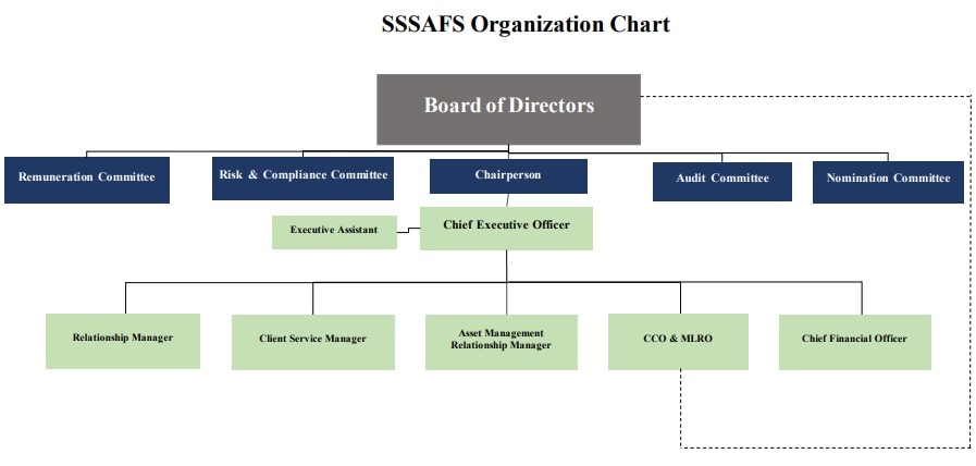 Sssafs organization chart english version