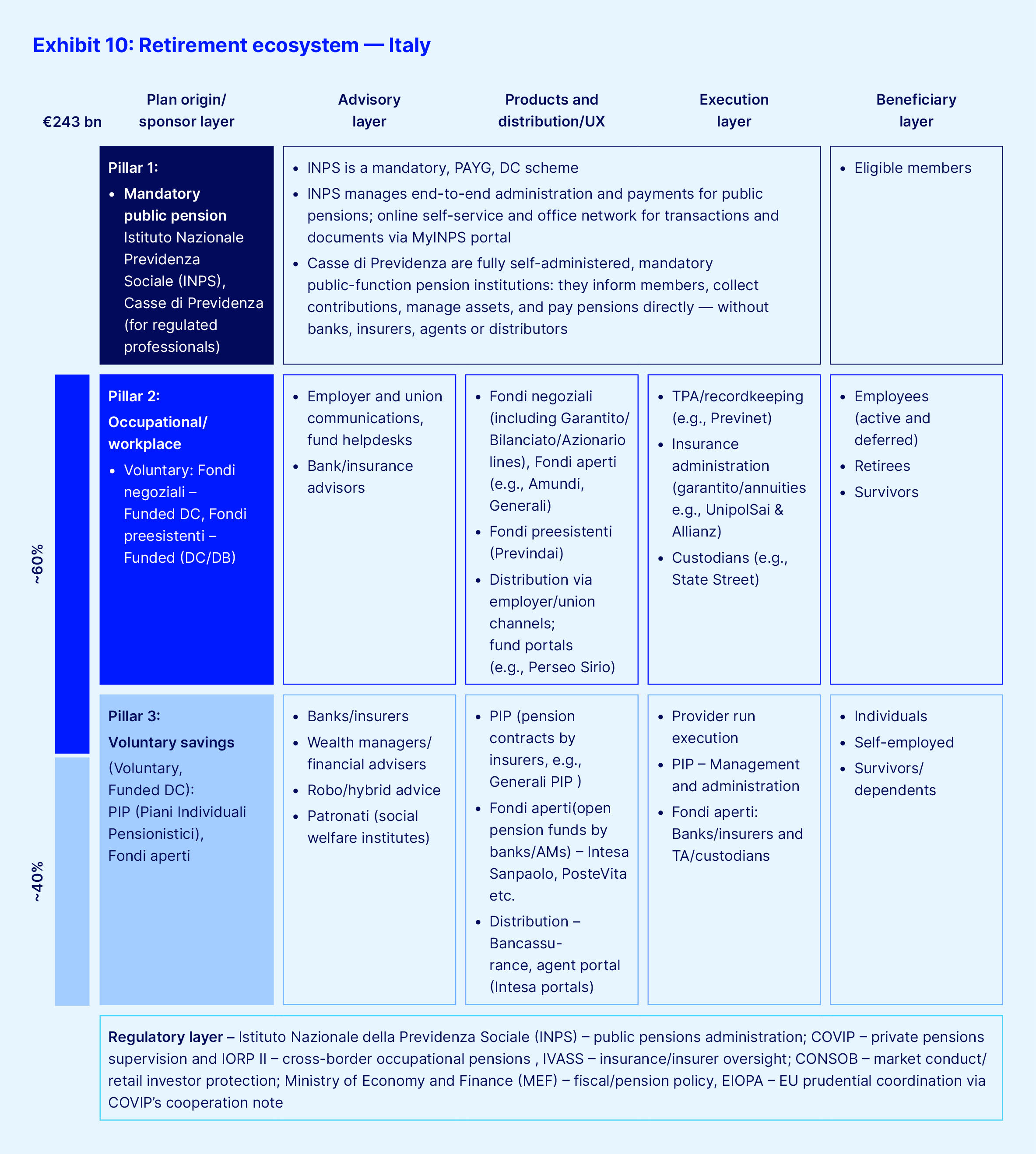 Exhibit 10 retirement ecosystem italy final