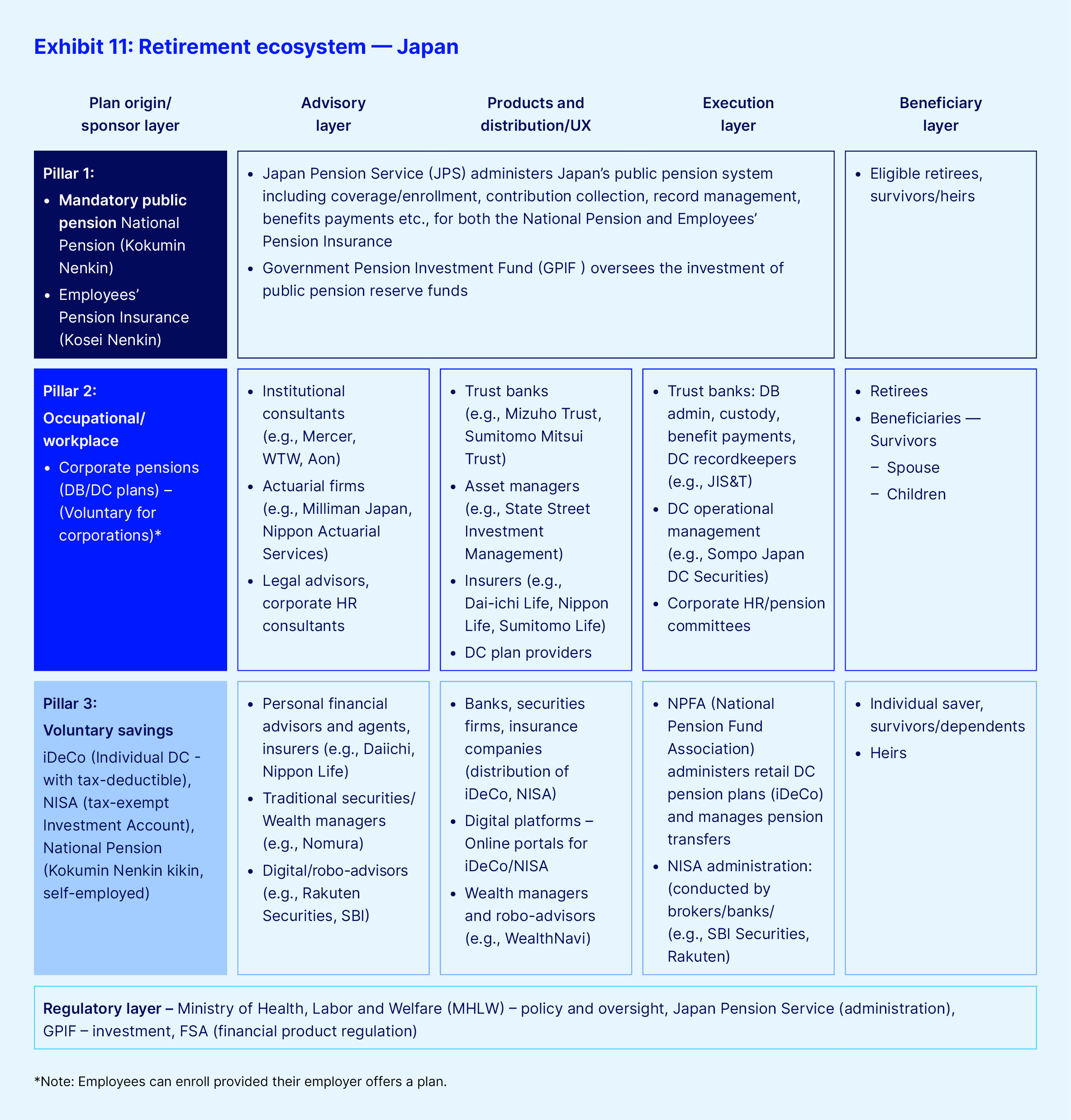 Exhibit 11 retirement ecosystem japan final