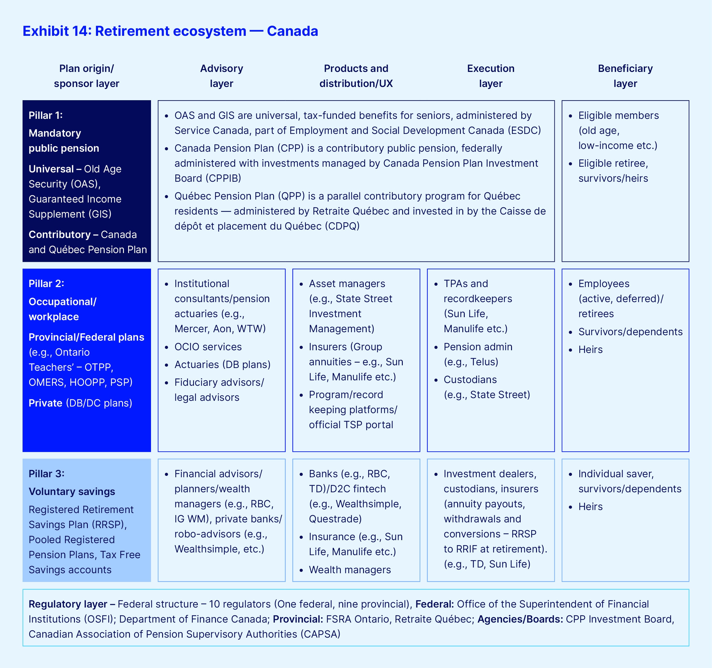 Exhibit 14 retirement ecosystem canada