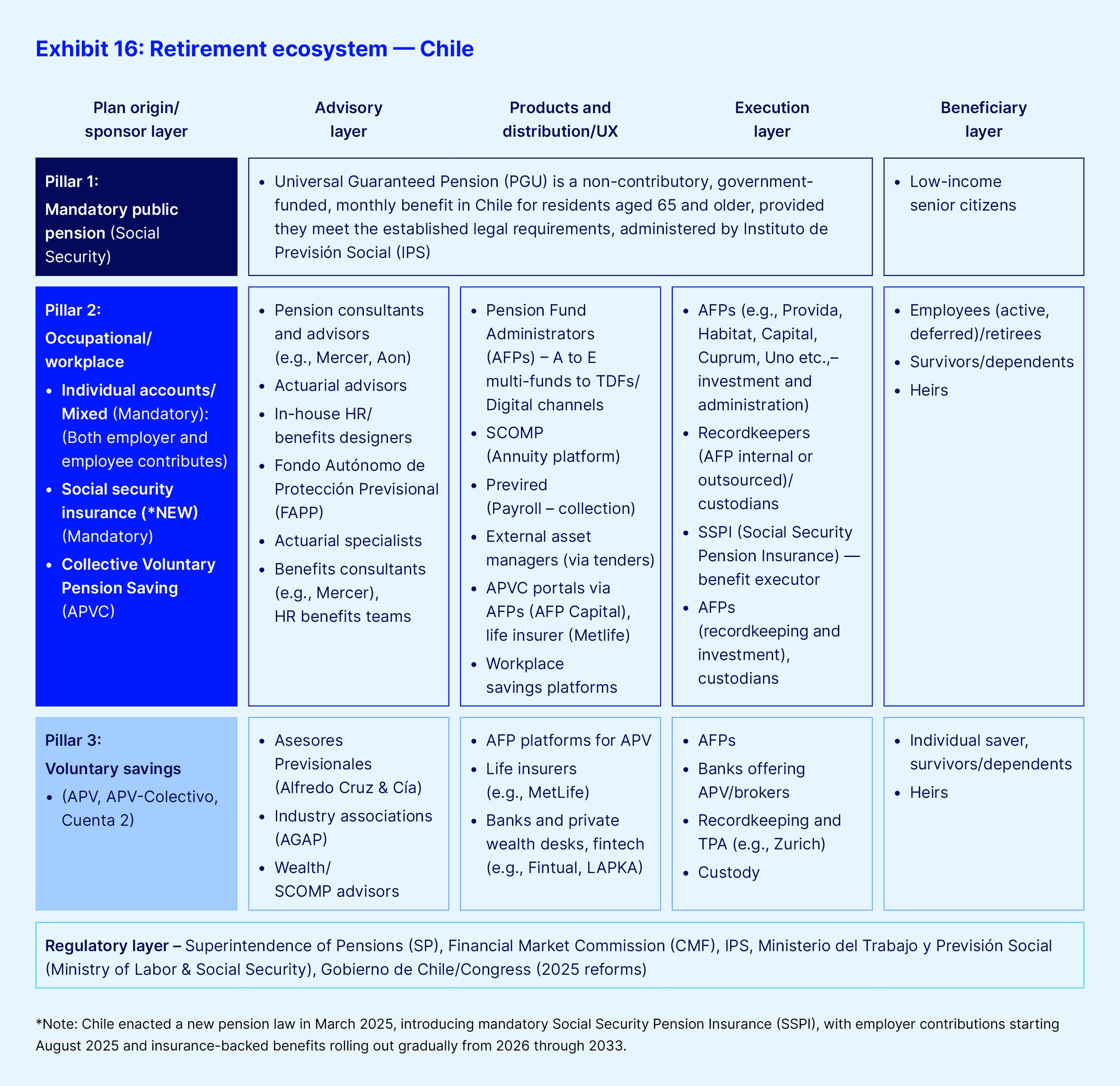Exhibit 16 retirement ecosystem chile