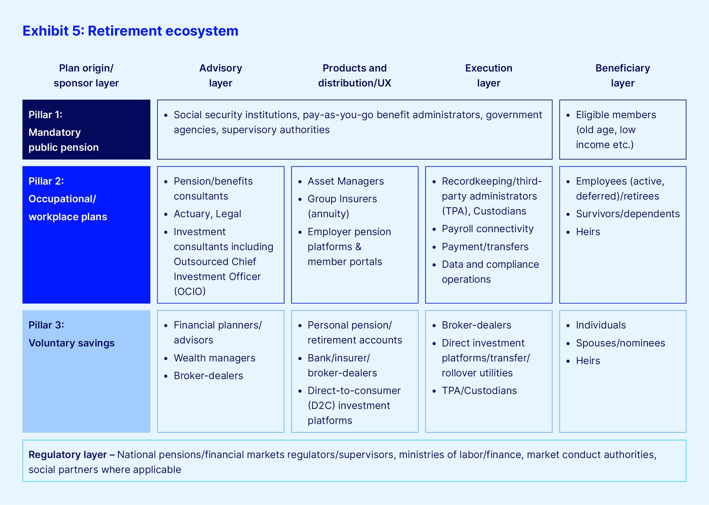 Exhibit 5 retirement ecosystem