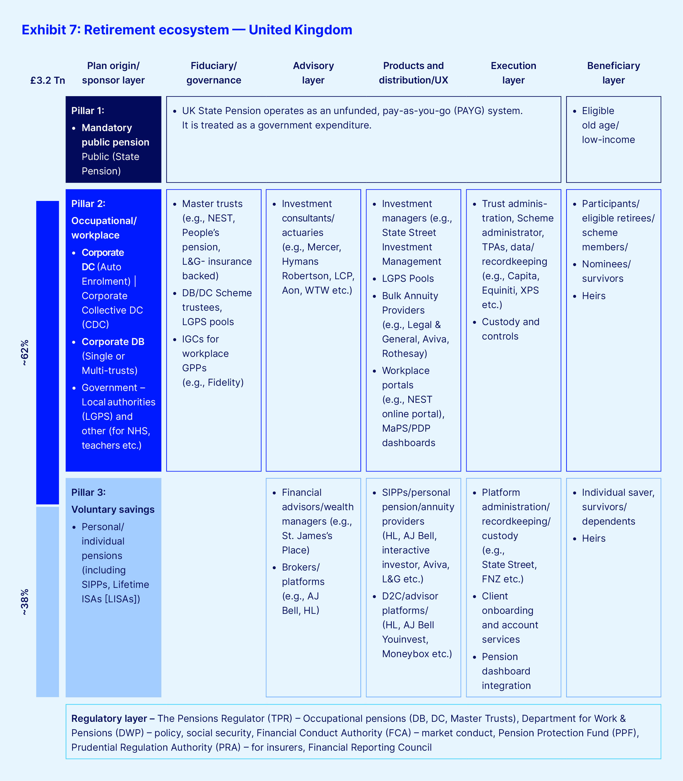 Exhibit 7 retirement ecosystem united kingdom final