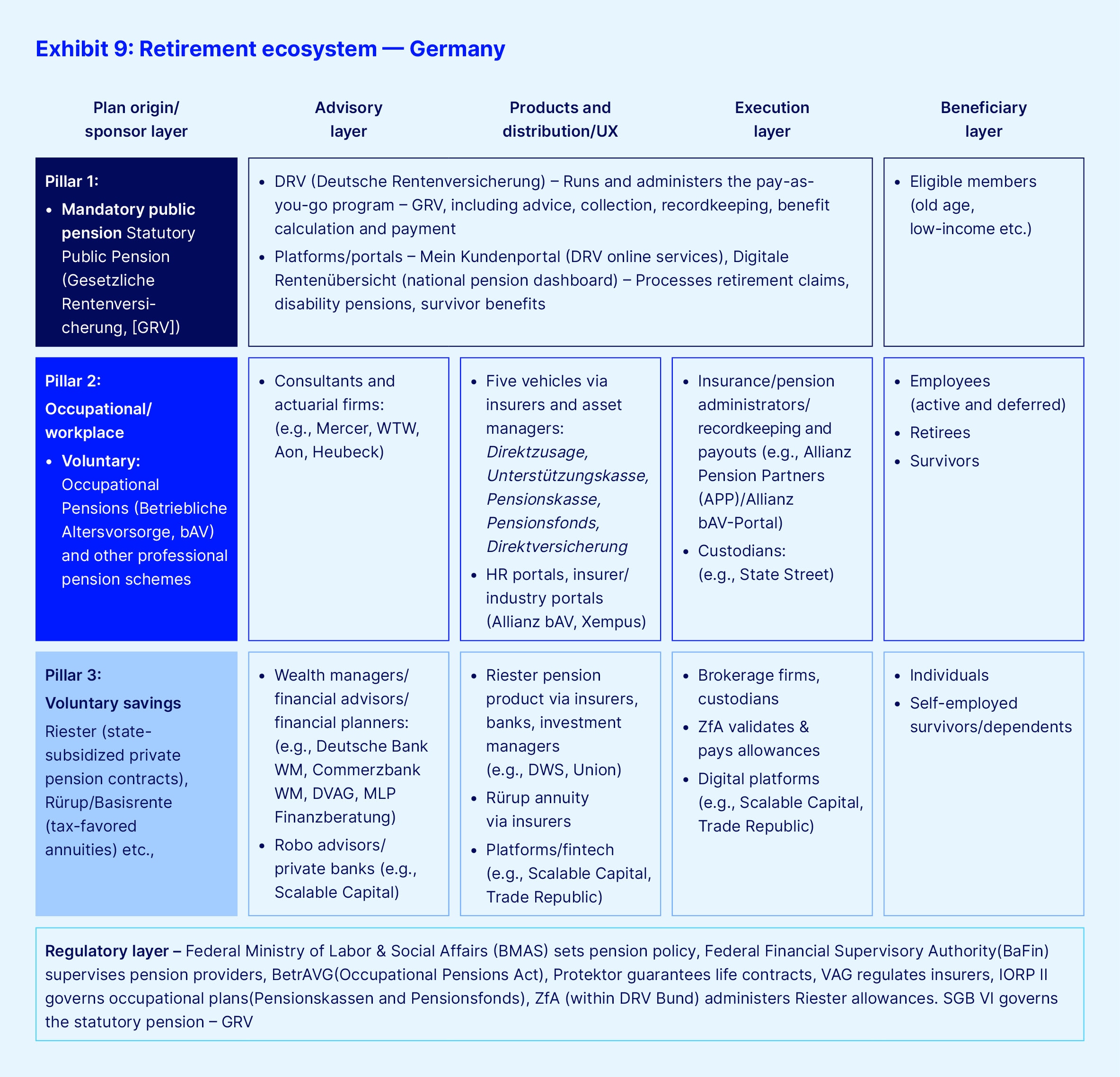 Exhibit 9 retirement ecosystem germany