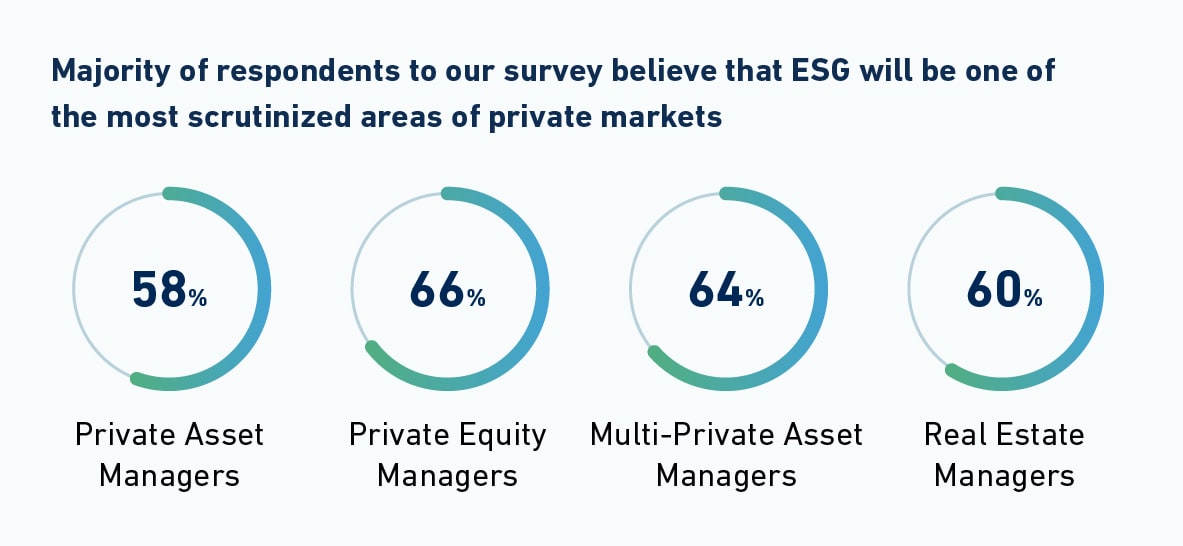 Private-Markets-Study-Spotlight-on-ESG-01