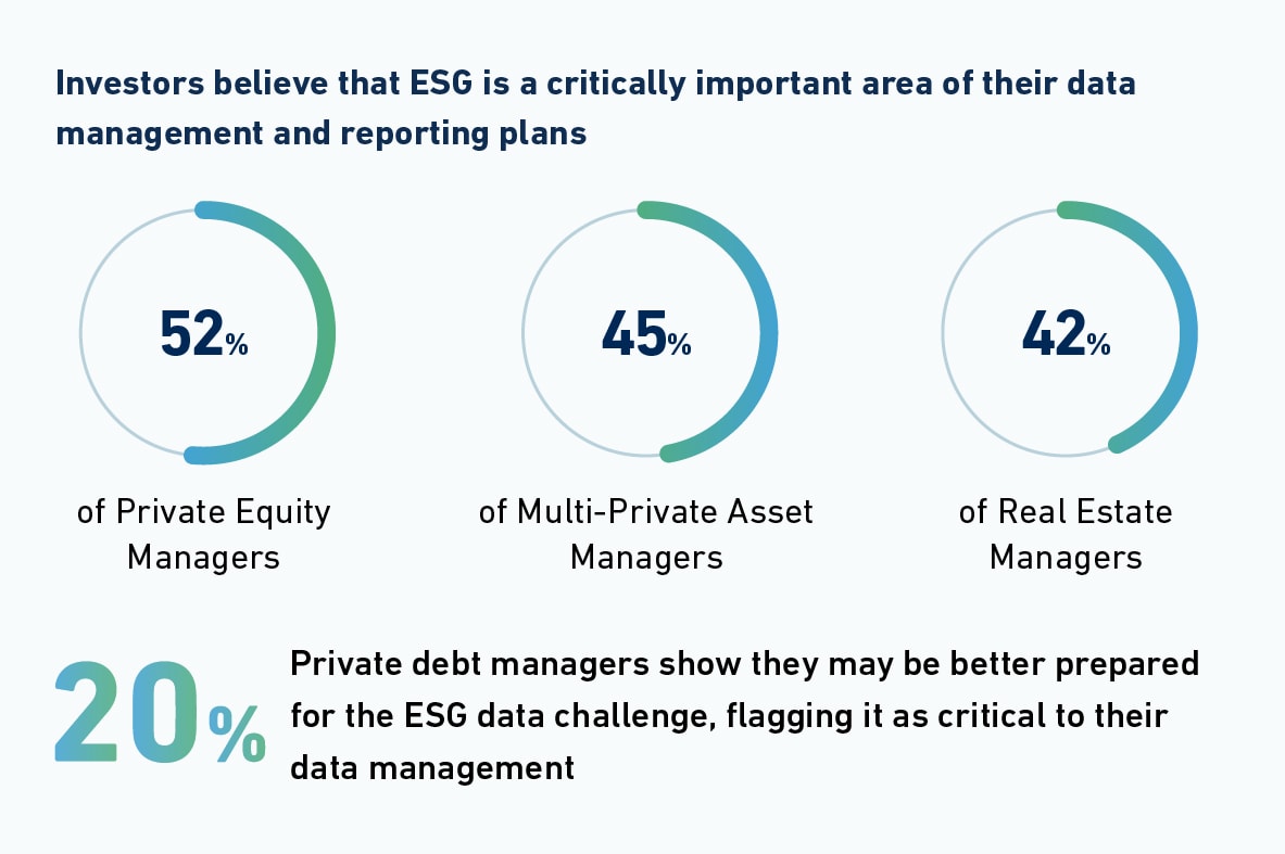 Private-Markets-Study-Spotlight-on-ESG-02