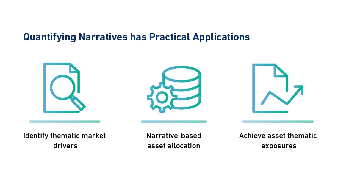Quantifying the Impact of Narratives on Financial Markets