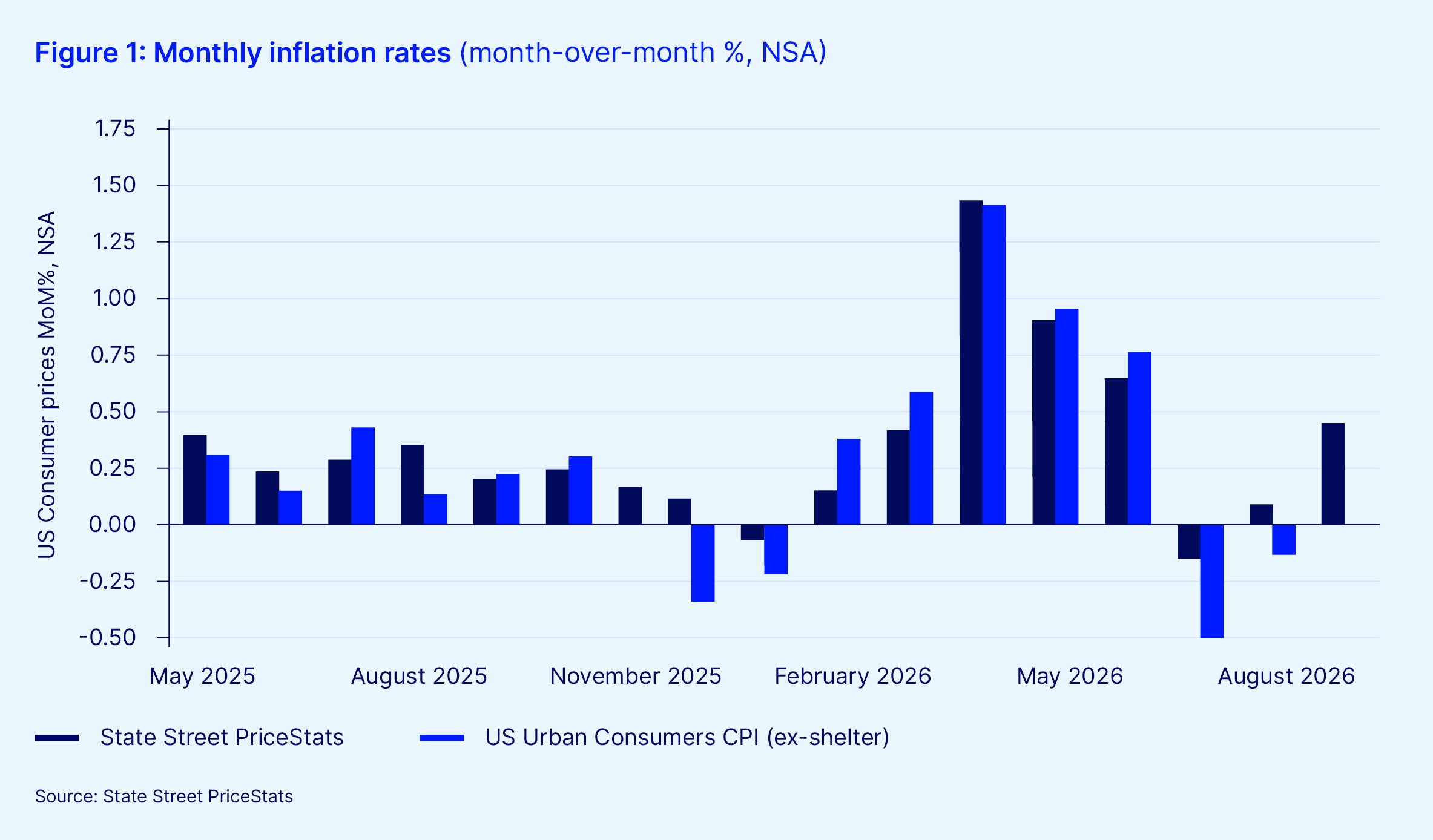 Data intelligence campaign august inflation article figure 1