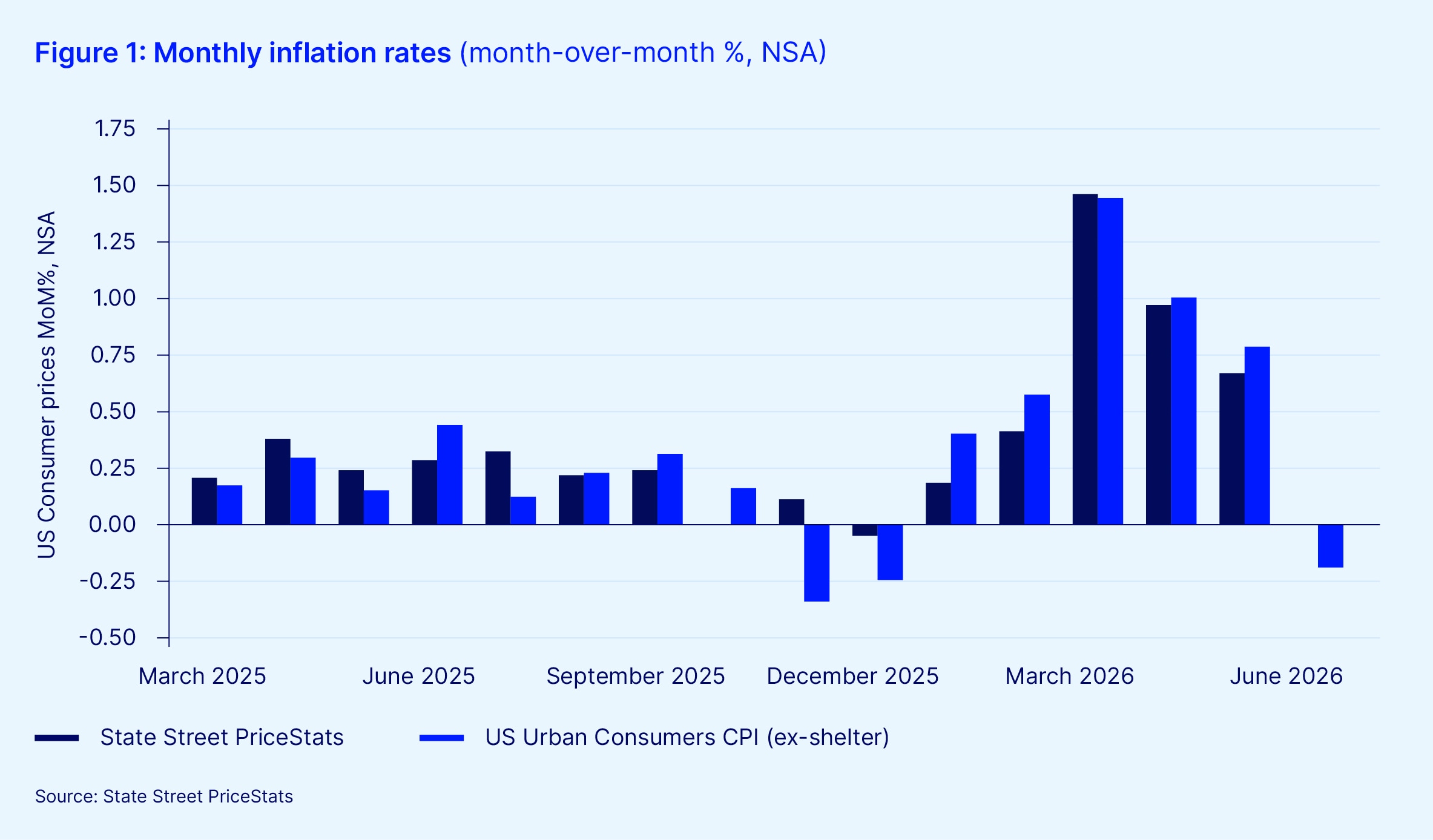 Data intelligence campaign june inflation article