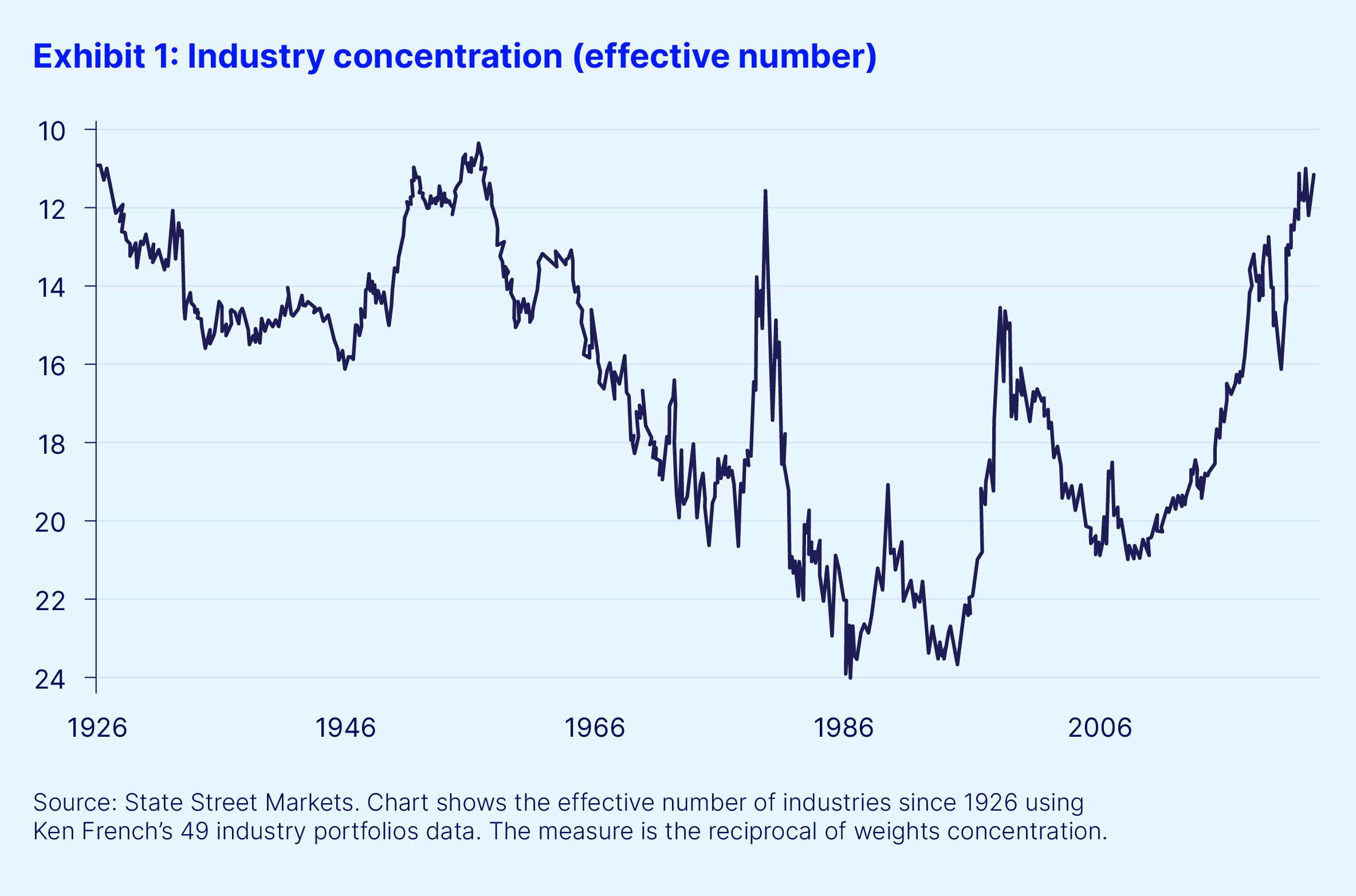 Exhibit 1 industry concentration