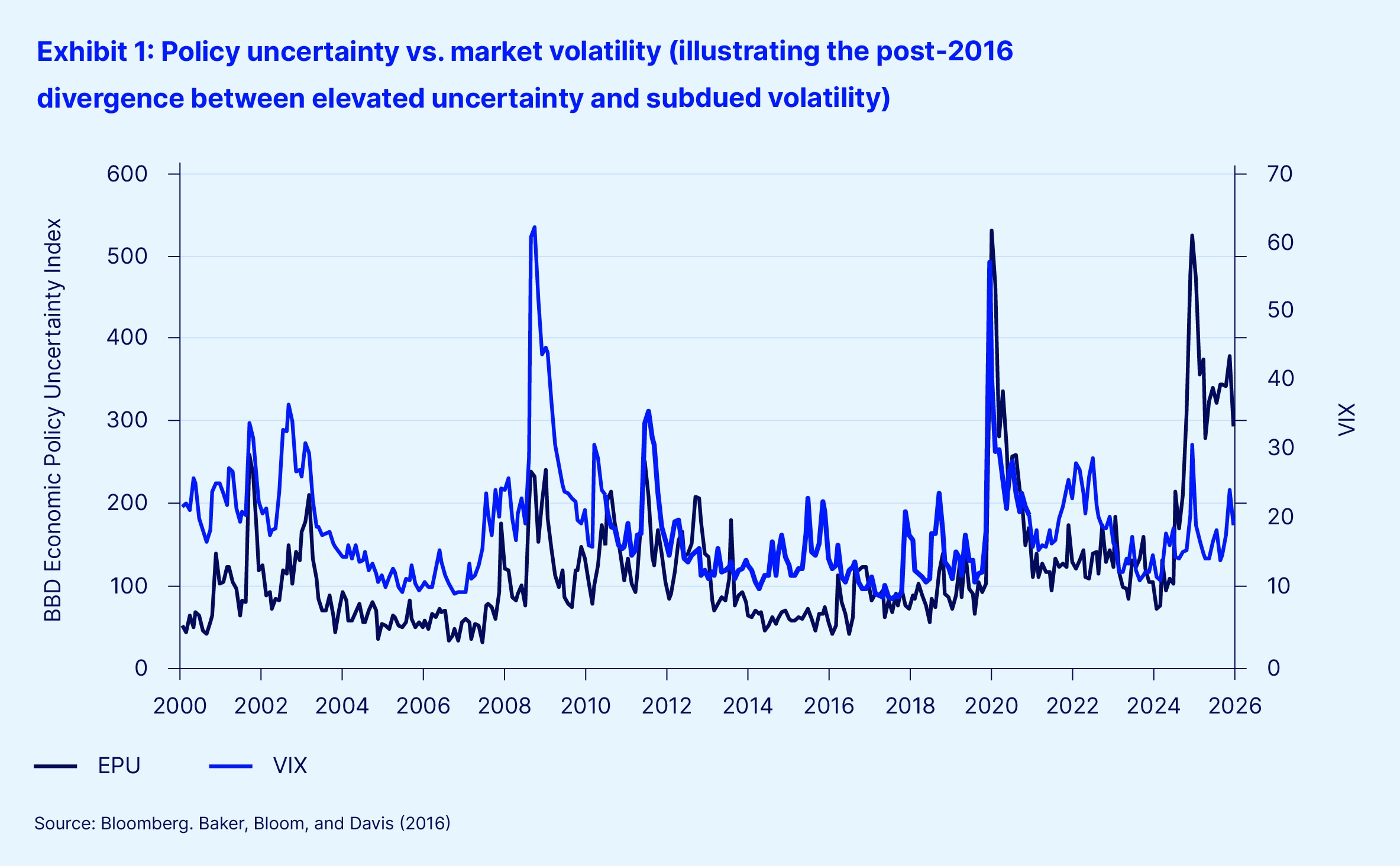 Exhibit 1 policy uncertainty market volatility final