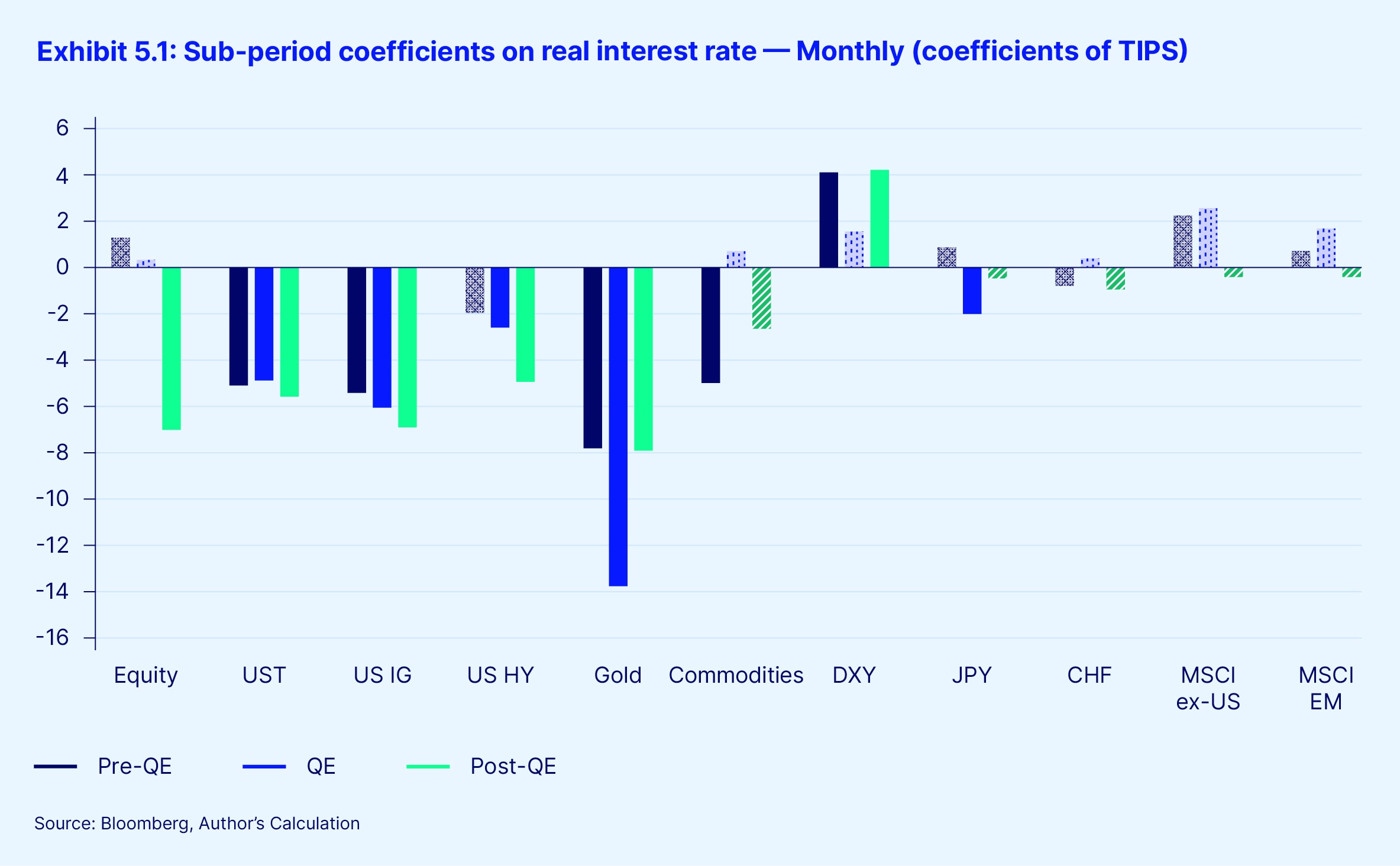 Exhibit 5 1 sub period coefficients real interest rate 1
