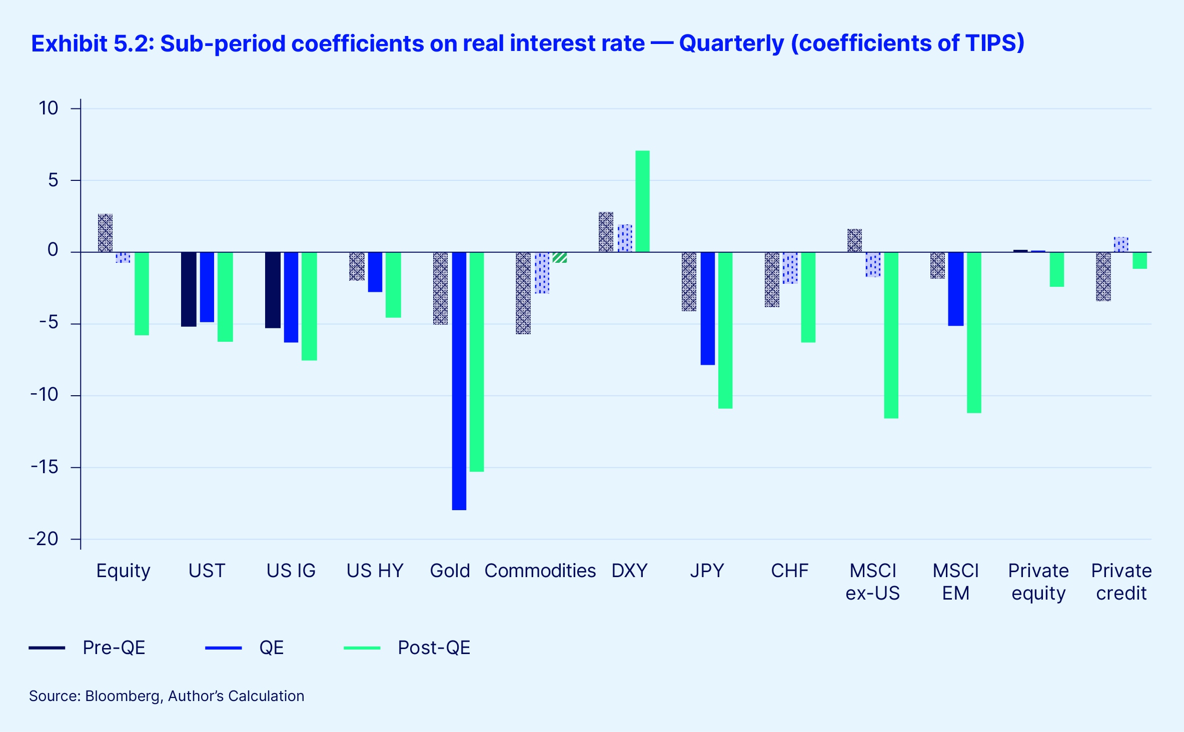 Exhibit 5 2 sub period coefficients real interest rate 1 quarterly