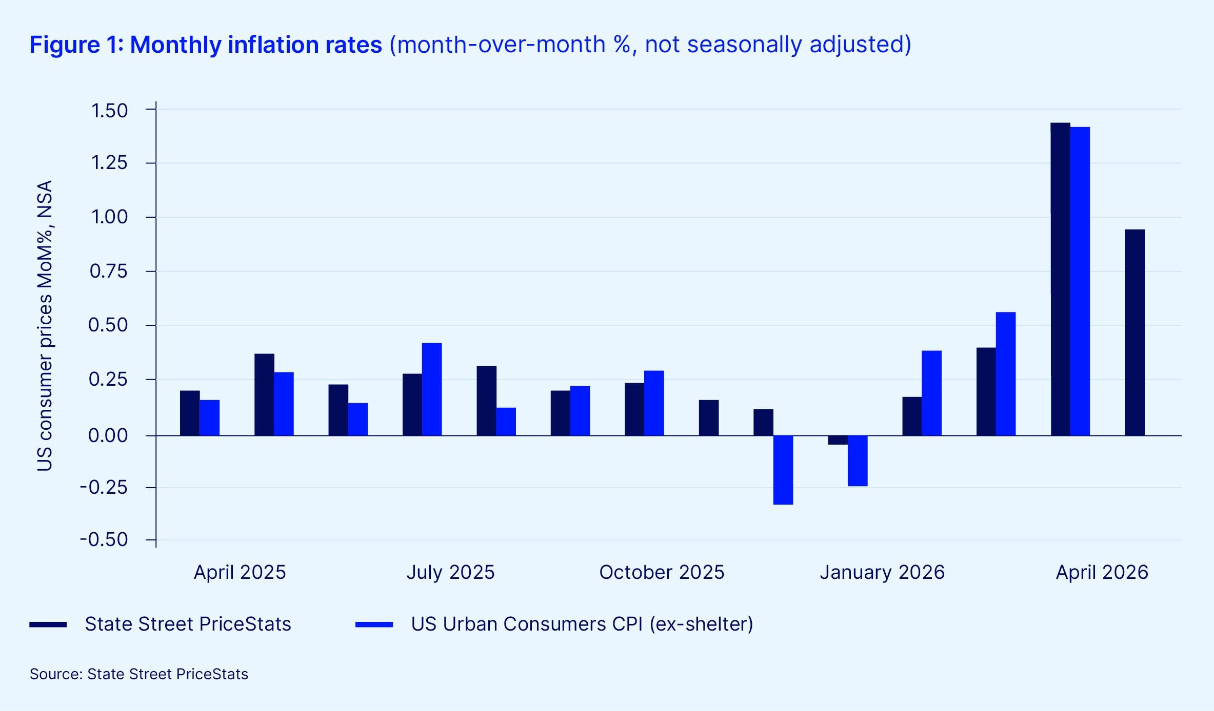 Data intelligence campaign april inflation article