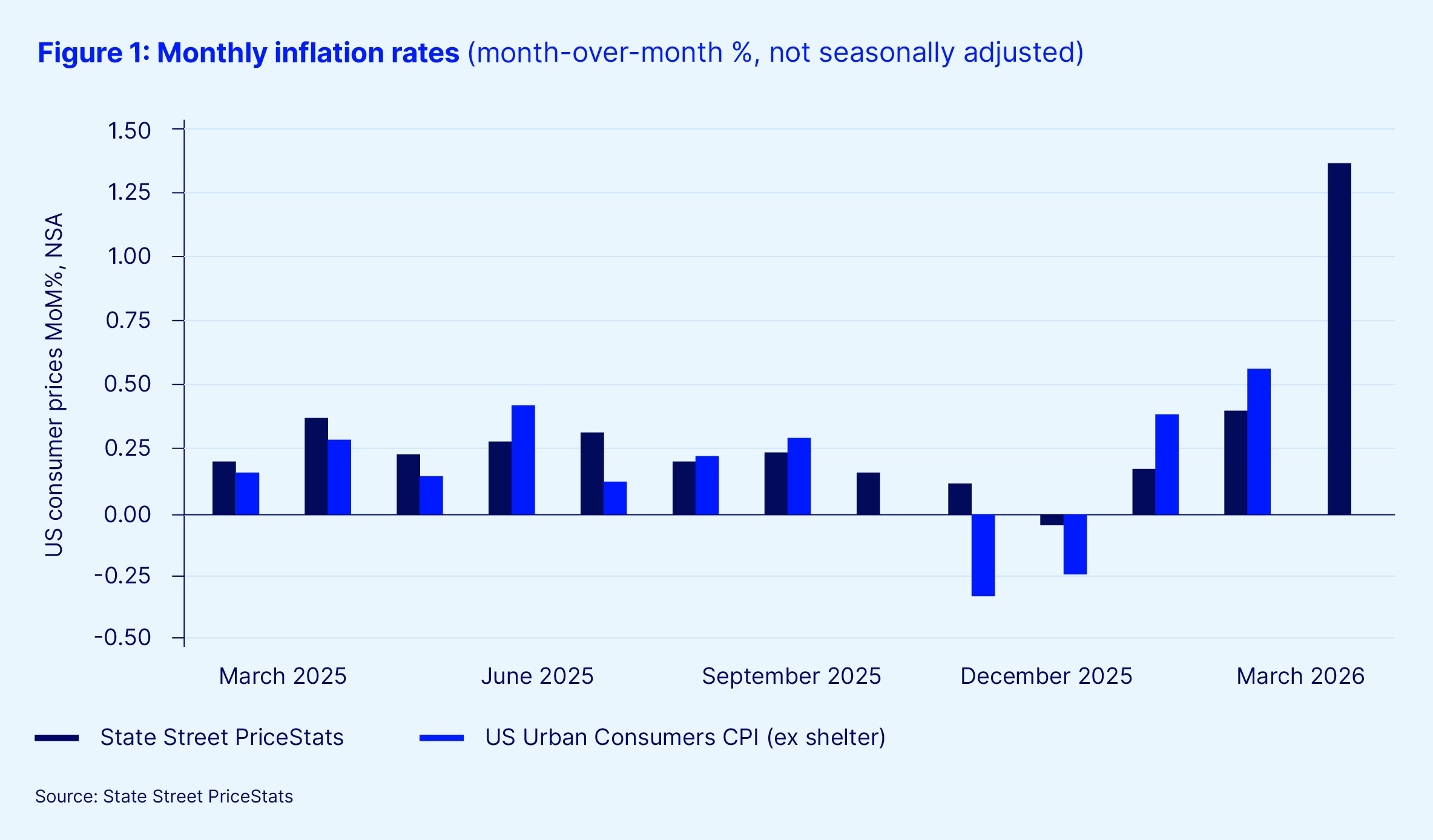 Data intelligence campaign march inflation article
