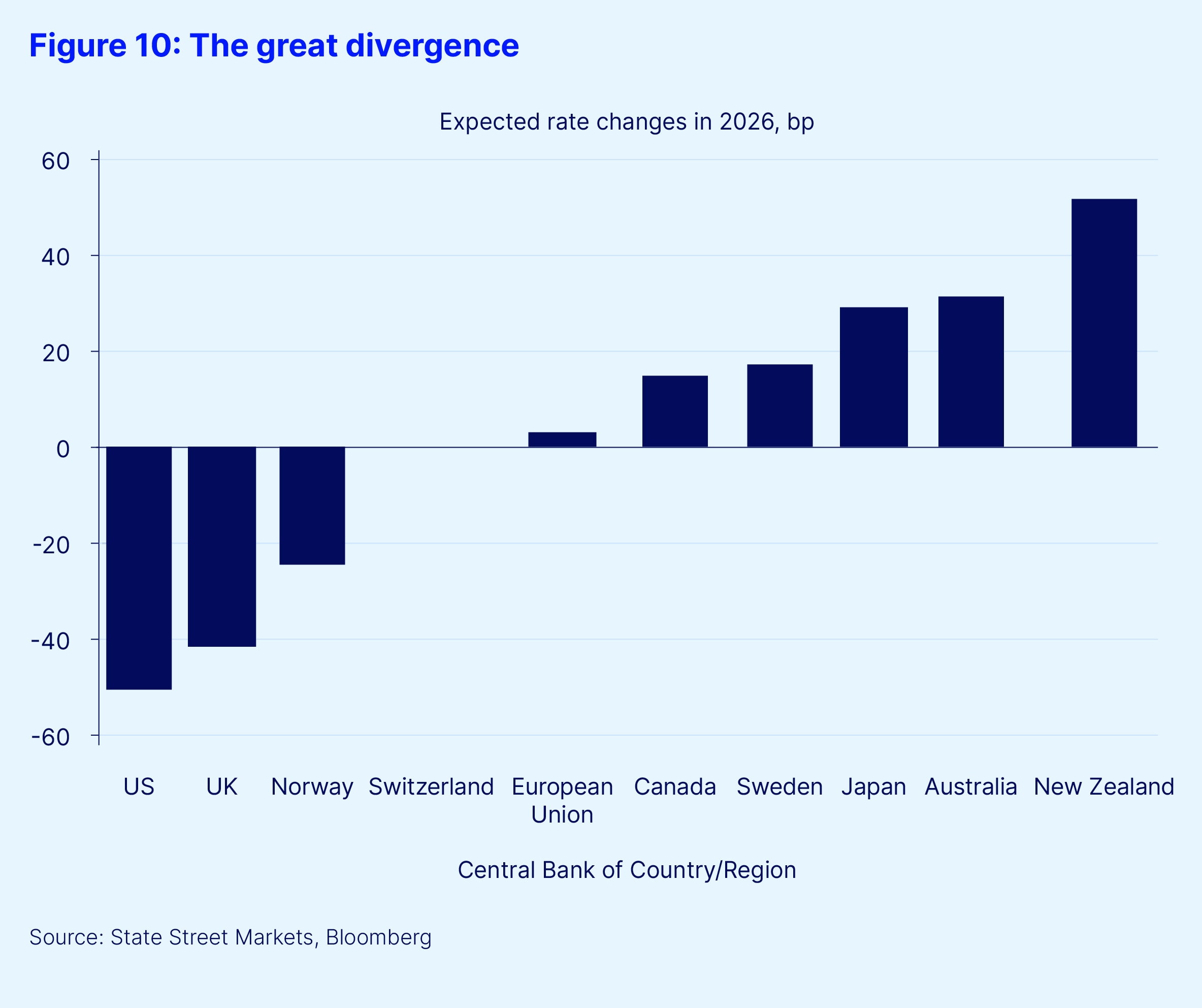 Figure 10 the great divergence