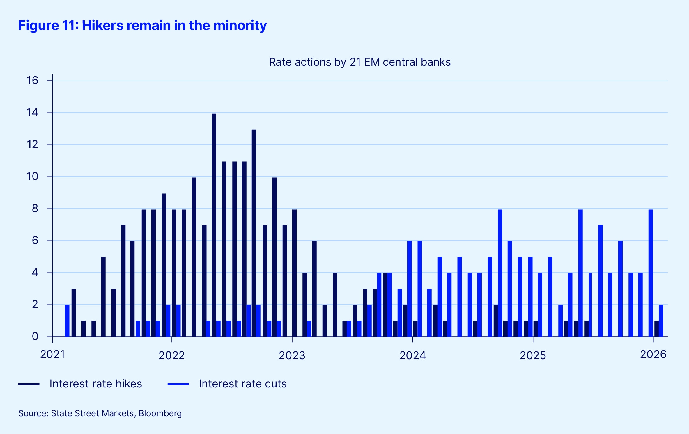 Figure 11 hikers remain in the minority