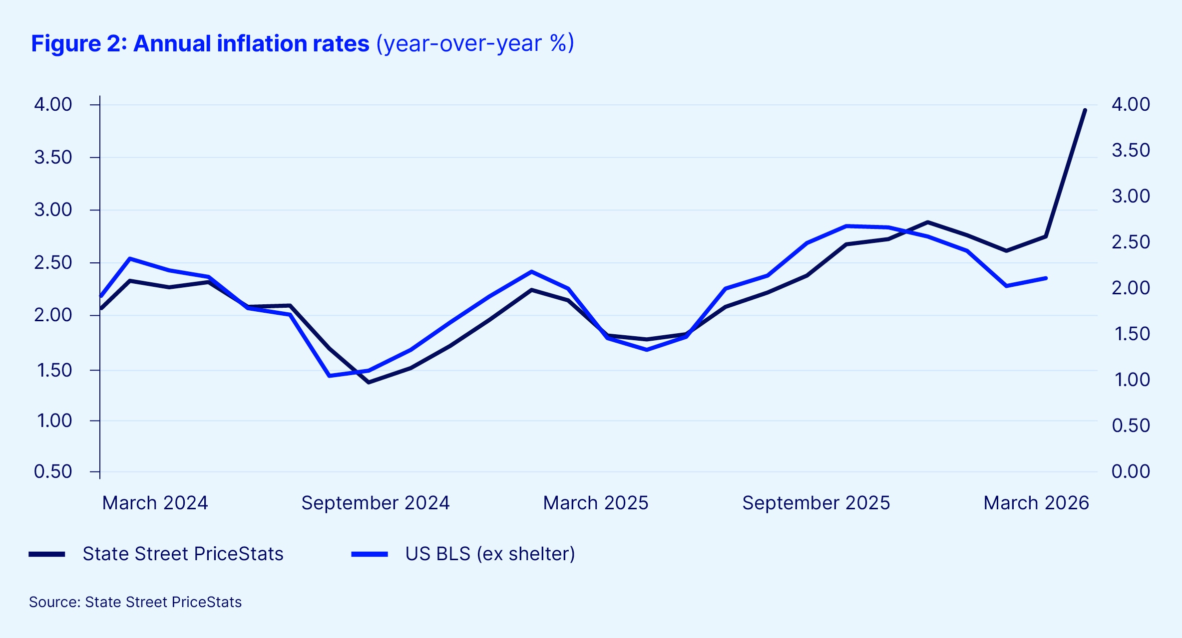 Data intelligence campaign march inflation article