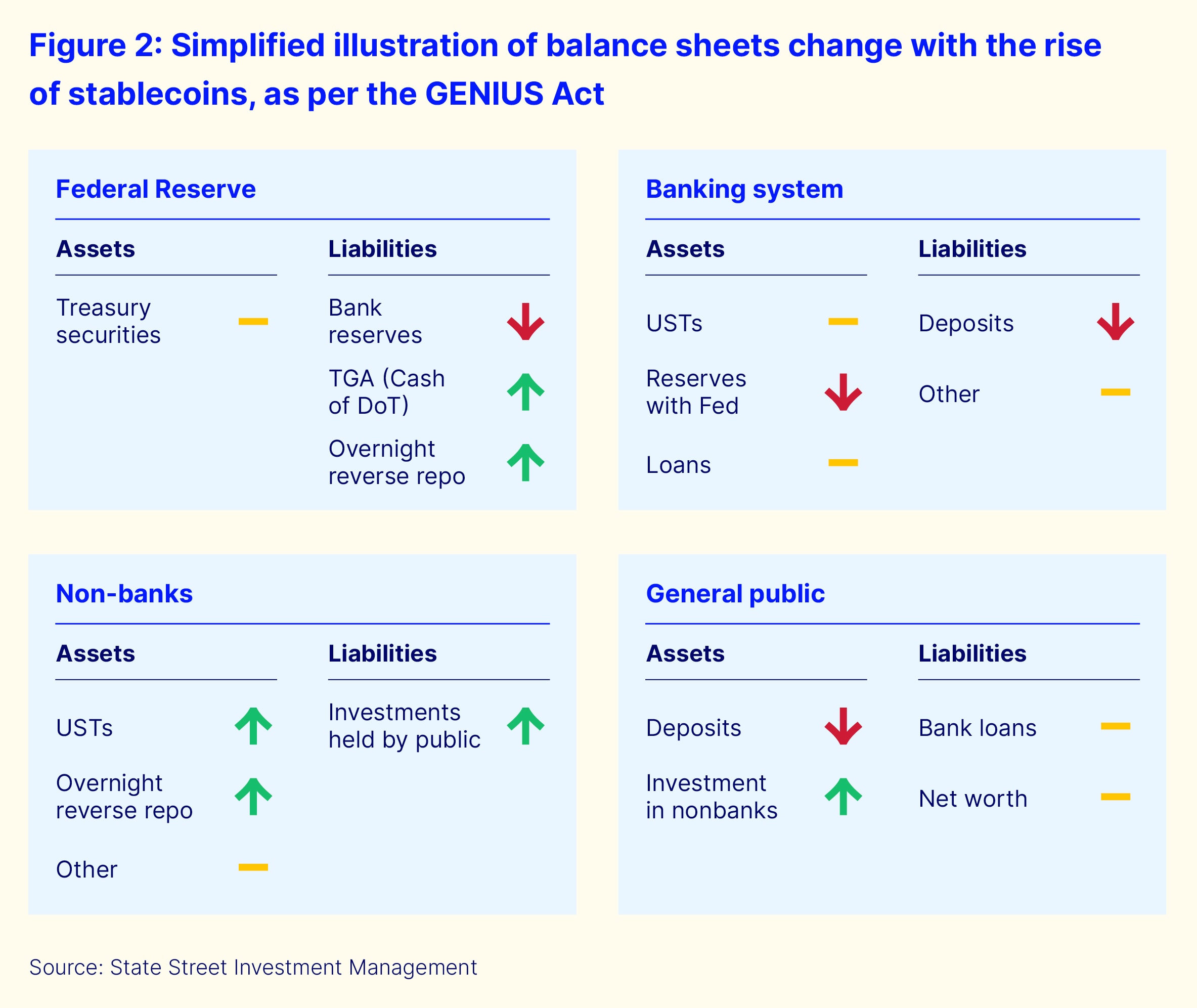 Figure 2 simplified illustration of balance sheets