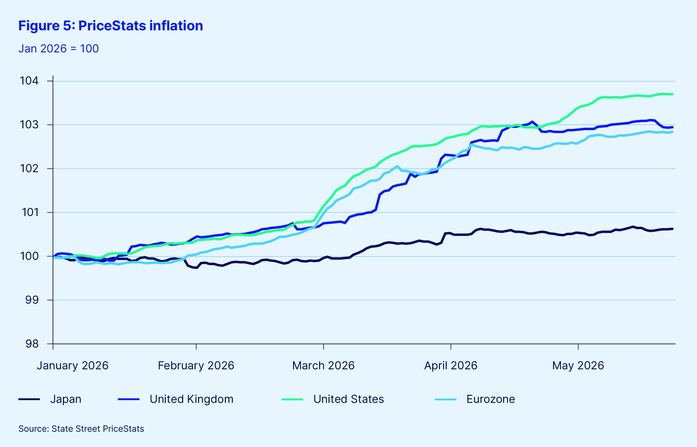 Figure 5 pricestats inflation v1