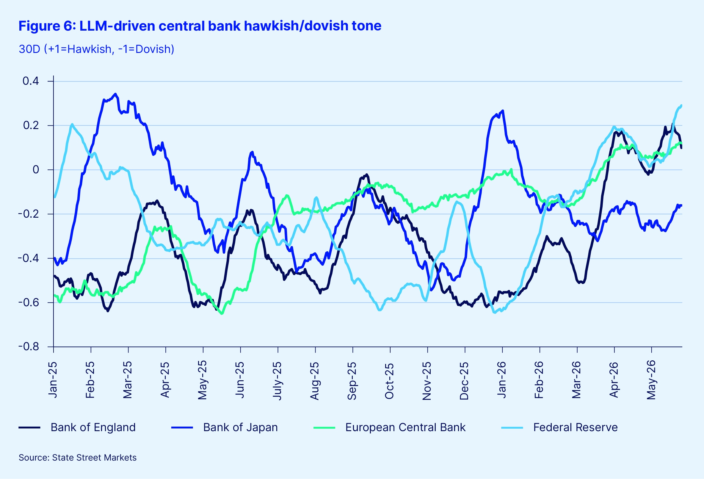 Figure 6 llm driven central bank v1