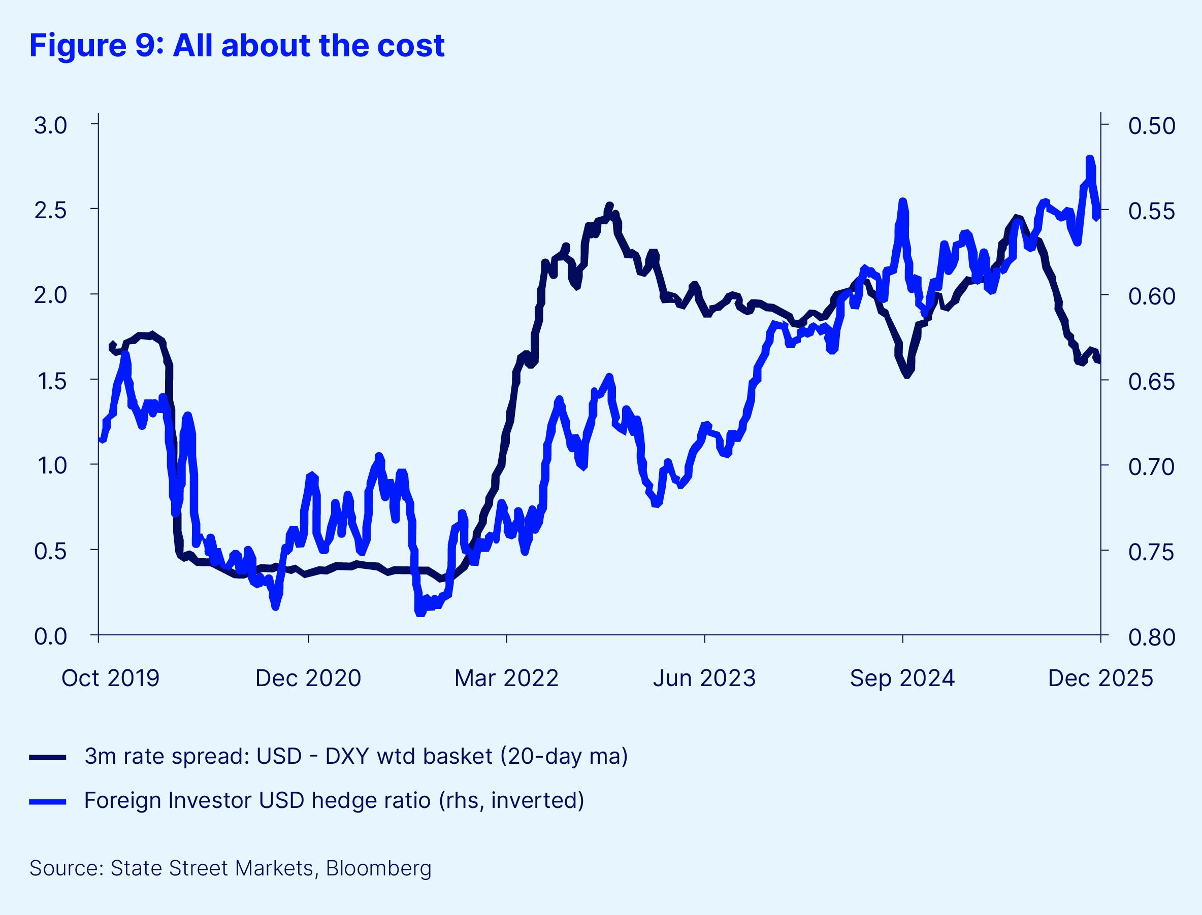 Figure 9 all about the cost