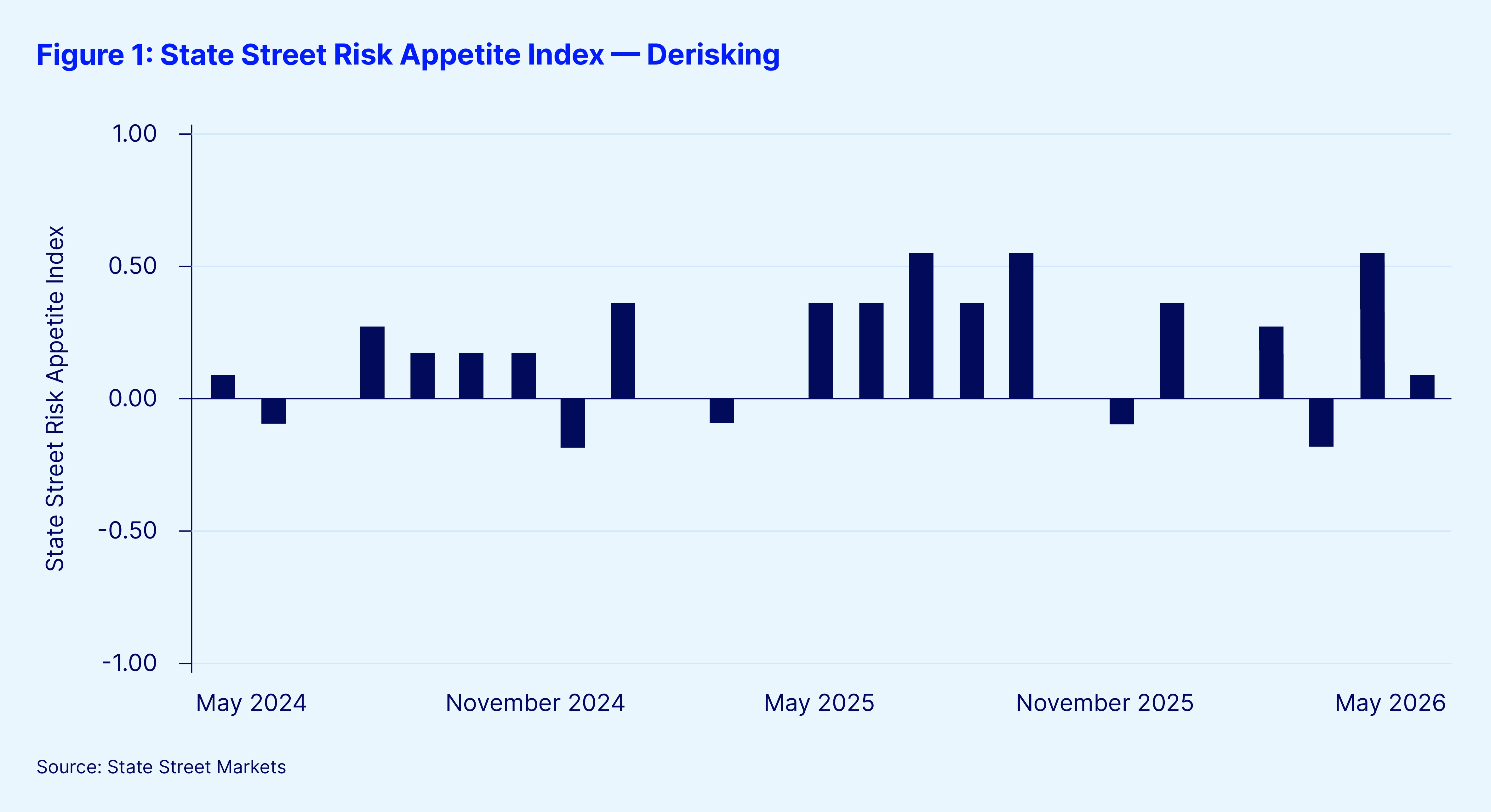Institutional investor indicators may final fig 1