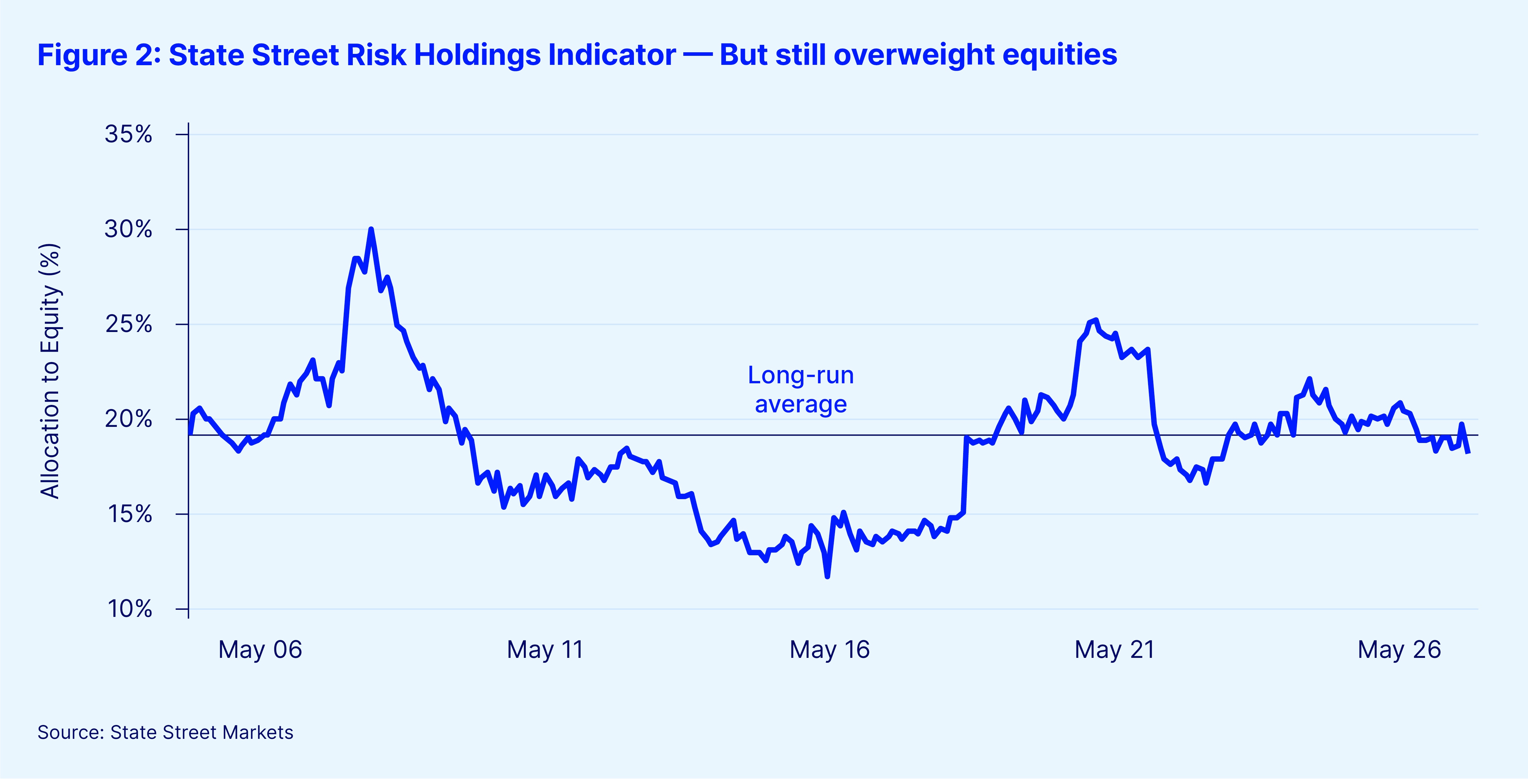 Institutional investor indicators may final fig 2
