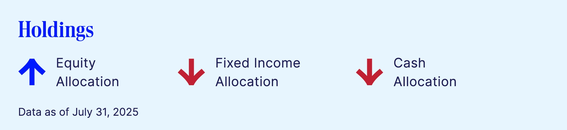 Institutional investor indicators chart – july