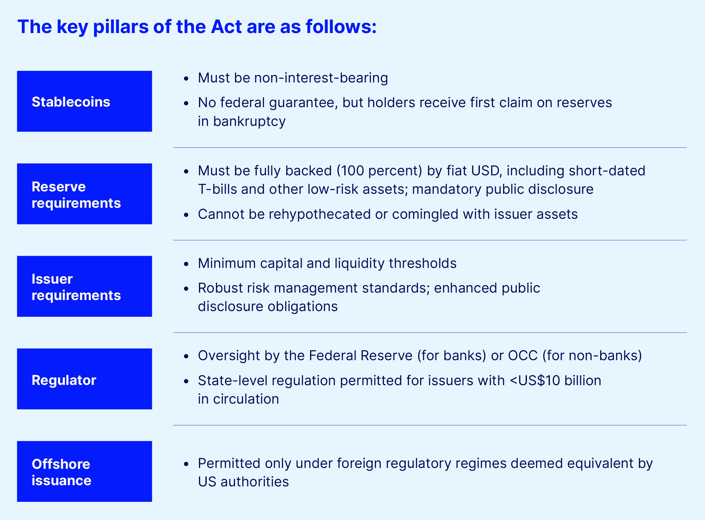 Key pillars of the act