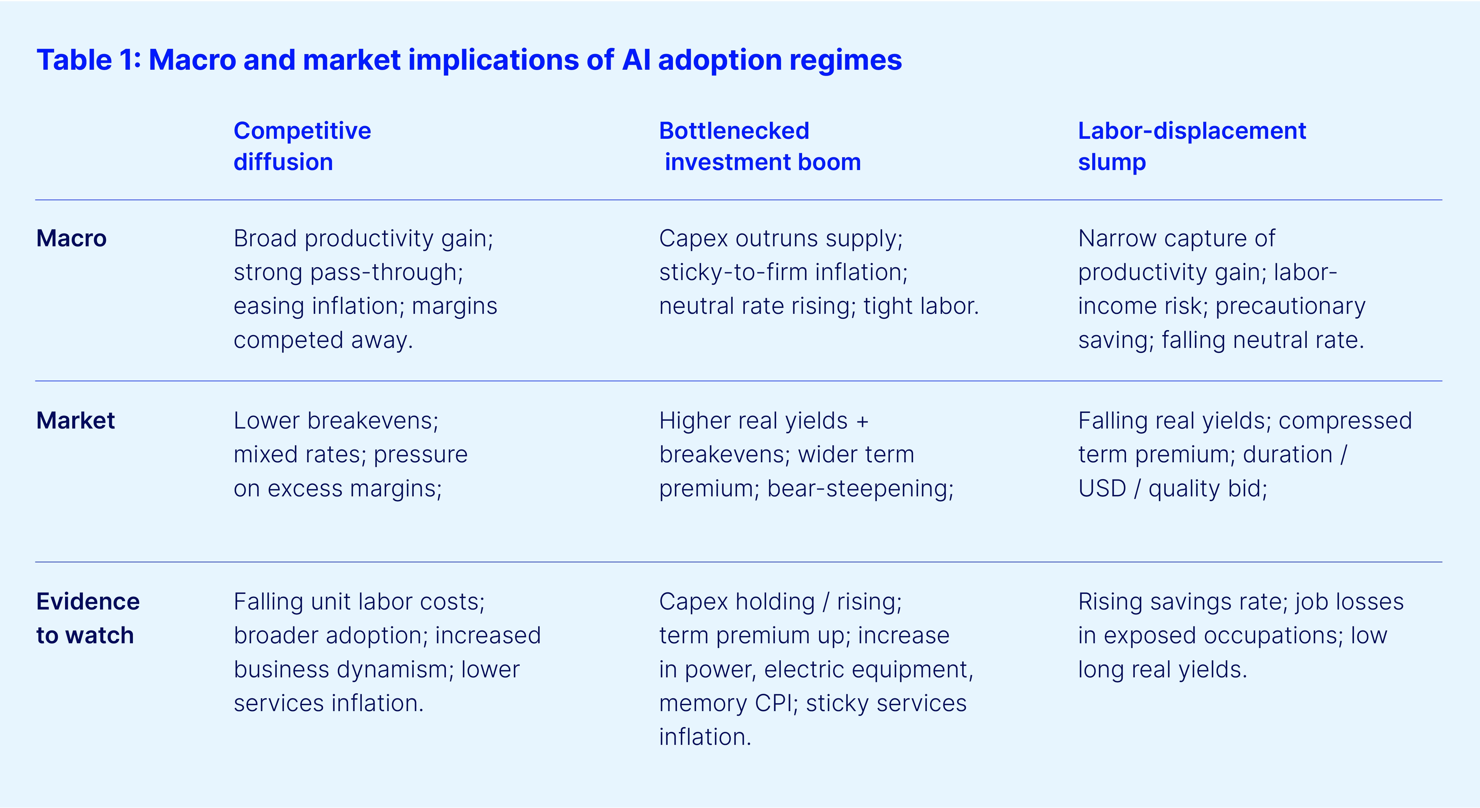 Table 01 macro and market implications updated final version
