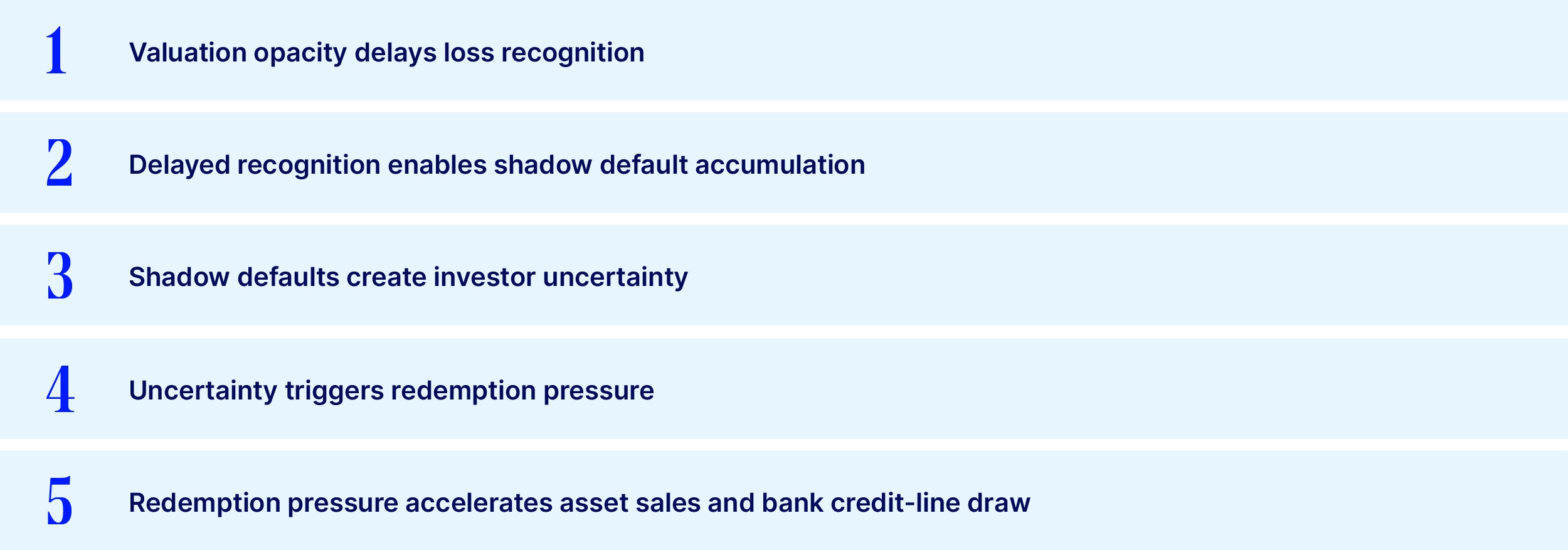 The five systemic risks