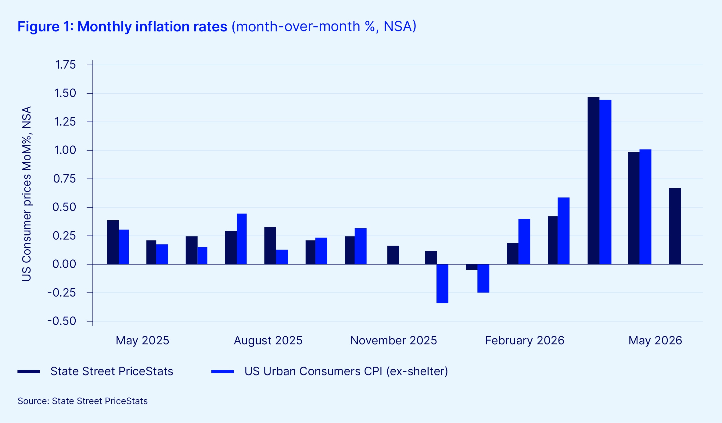 Us may inflation article hero fig 1