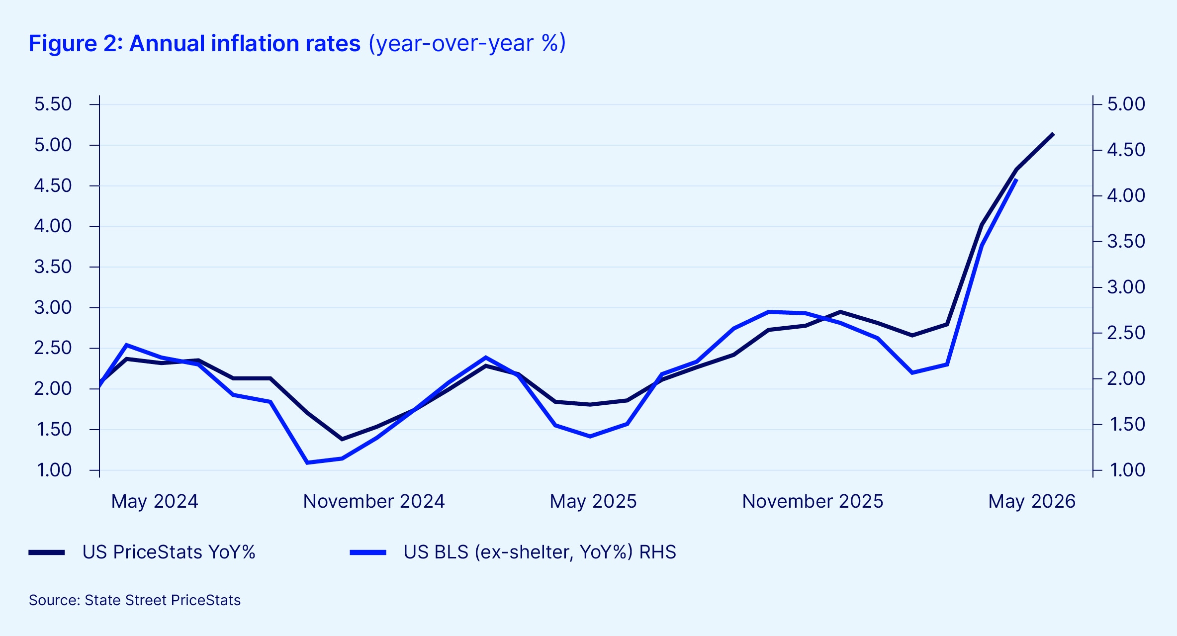 Us may inflation article hero fig 2