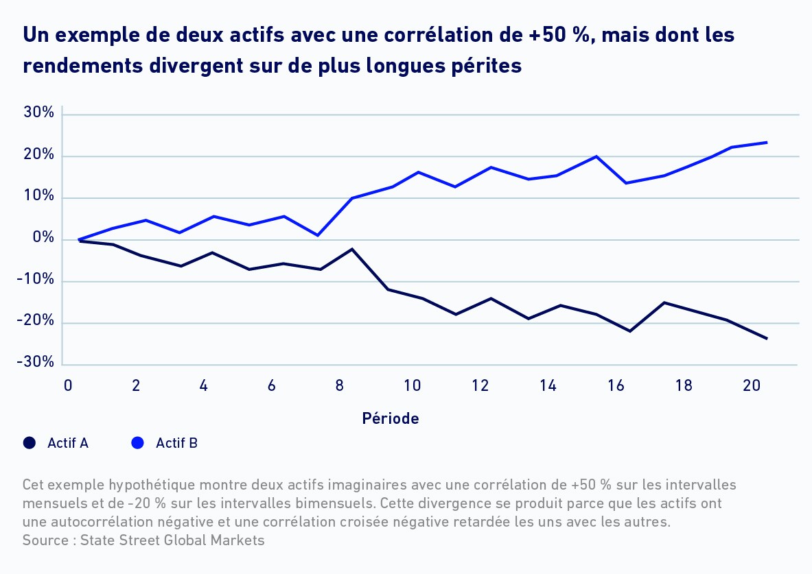 Where Correlation Fails_Chart_FR-CA