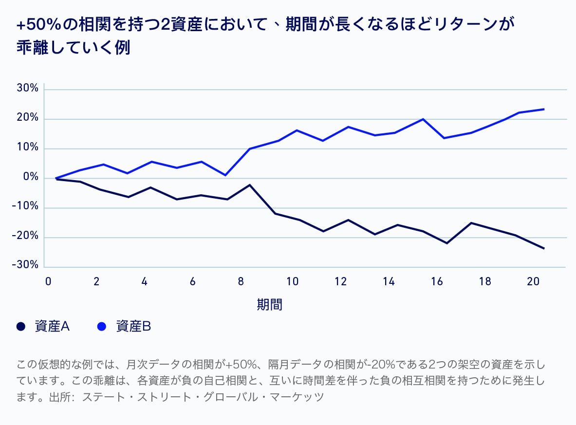 Where Correlation Fails_Chart_JP