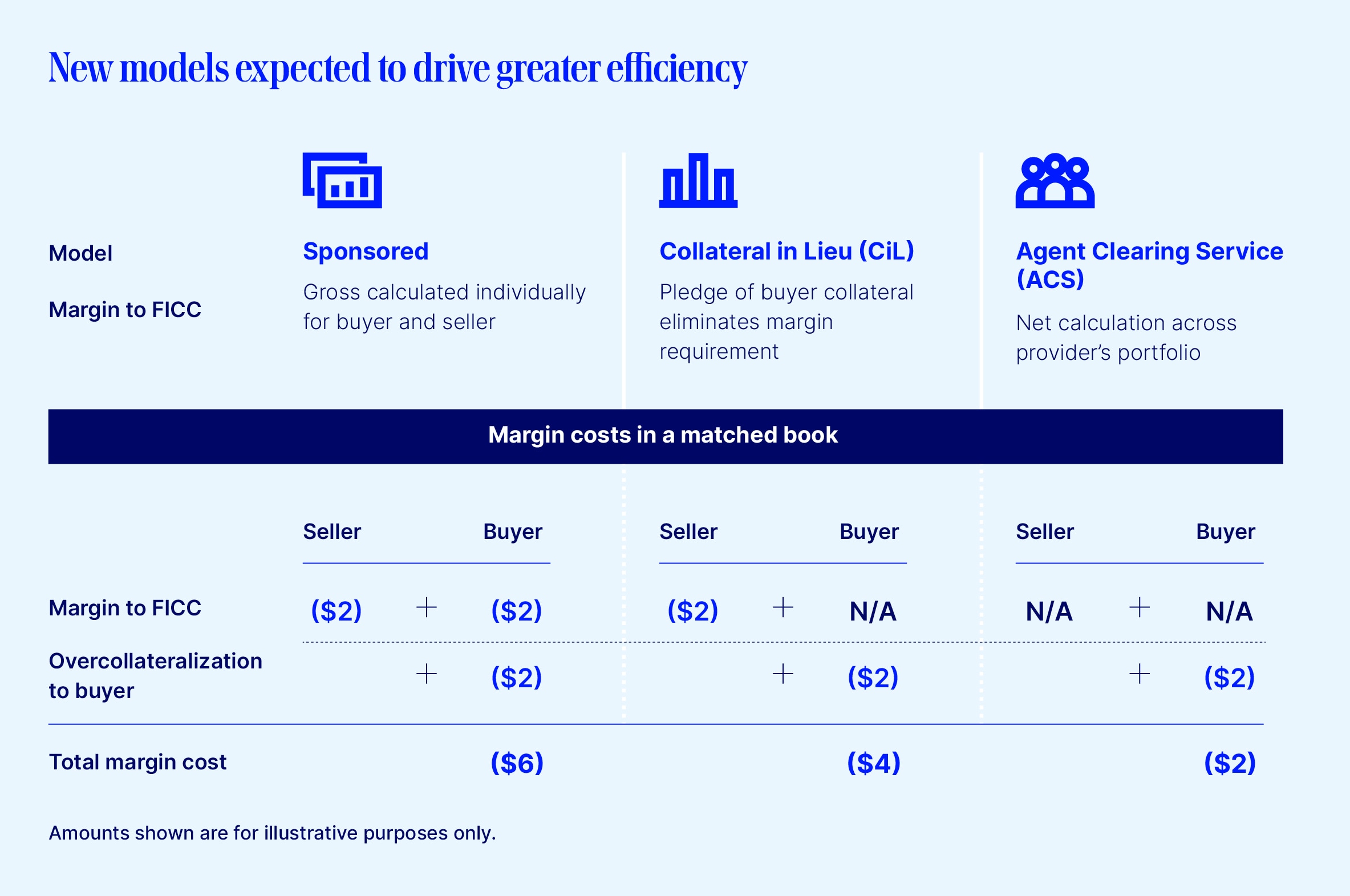 New models expected to drive greater efficiency