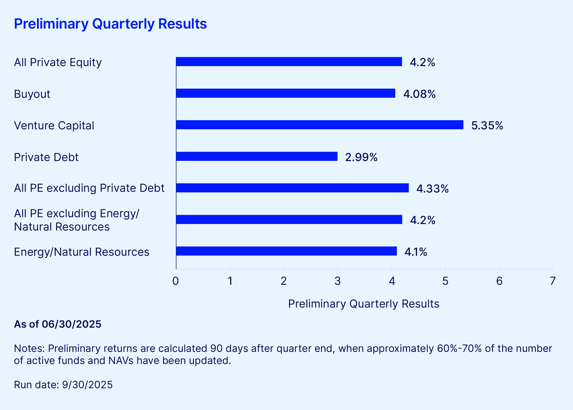 Preliminary quarterly results